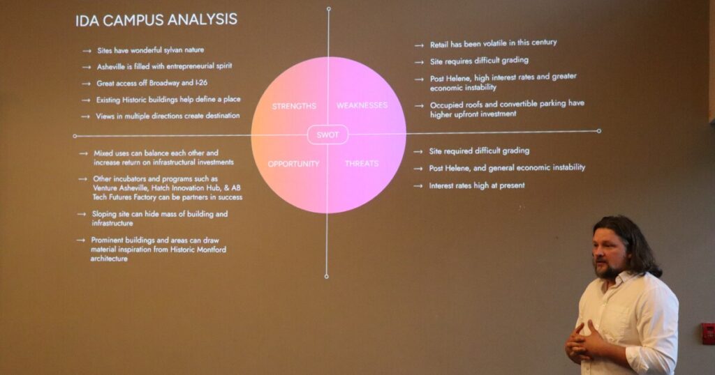 Save the Woods proposes different sites and projects for UNCA’s millennial campus property