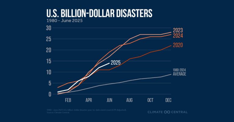 Climate Central revives the Billon Dollar Disaster database project