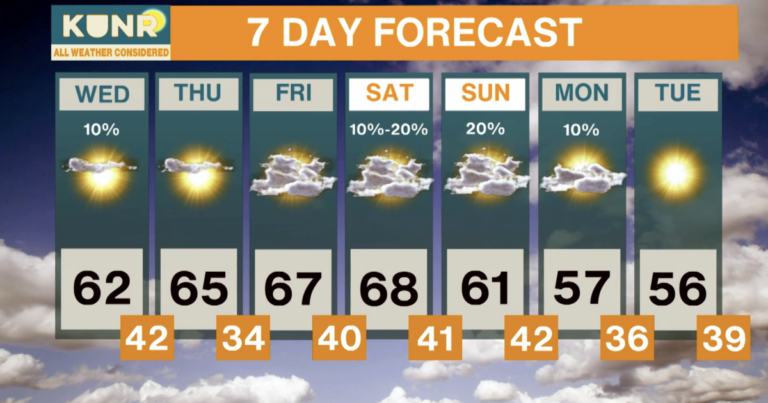 All Weather Considered: Feb. 24, 2026