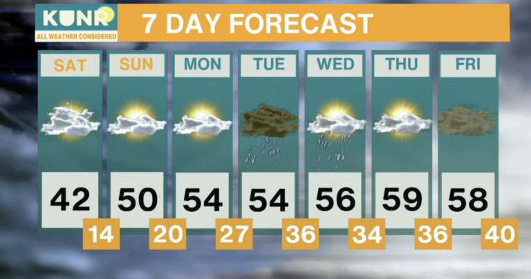 All Weather Considered: Feb. 20, 2026