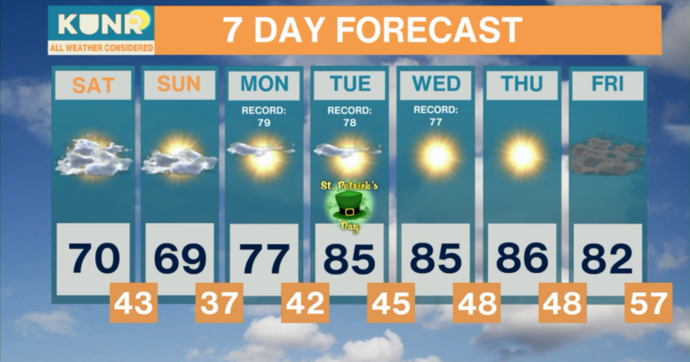 All Weather Considered: Mar. 13, 2026