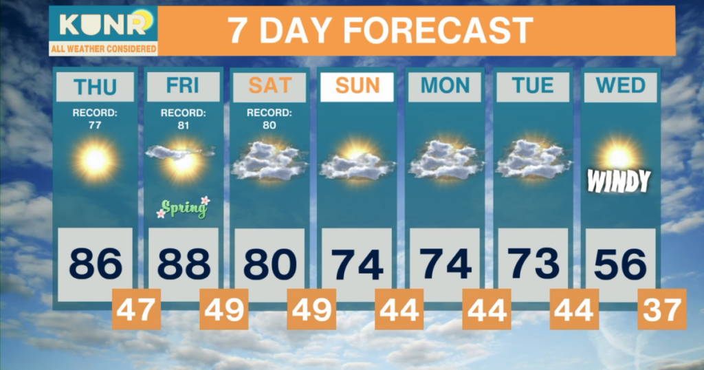 All Weather Considered: Mar. 18, 2026