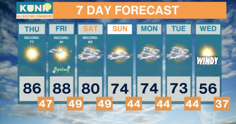 All Weather Considered: Mar. 18, 2026