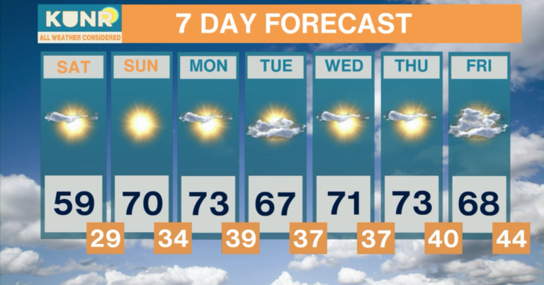 All Weather Considered: Mar. 6, 2026