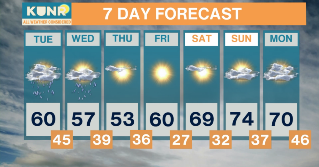 All Weather Considered: Mar. 30, 2026