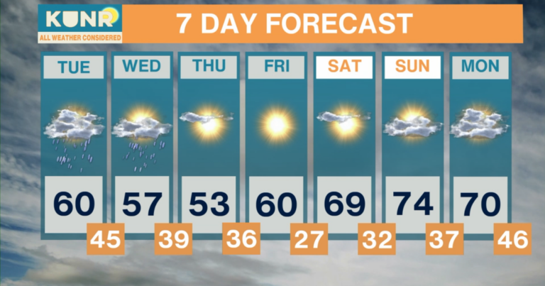 All Weather Considered: Mar. 30, 2026