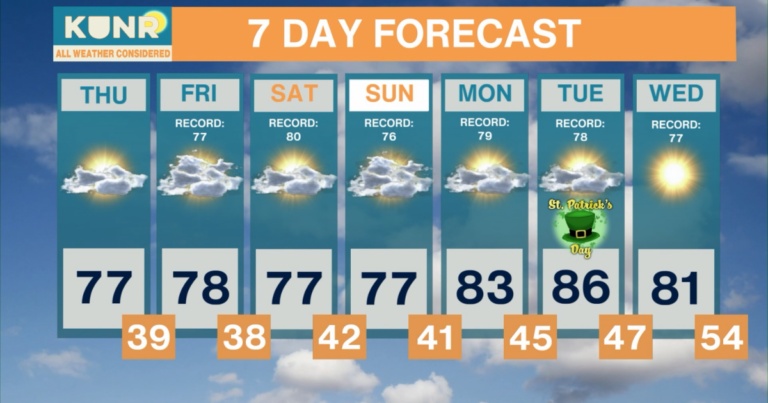 All Weather Considered: Mar. 11, 2026