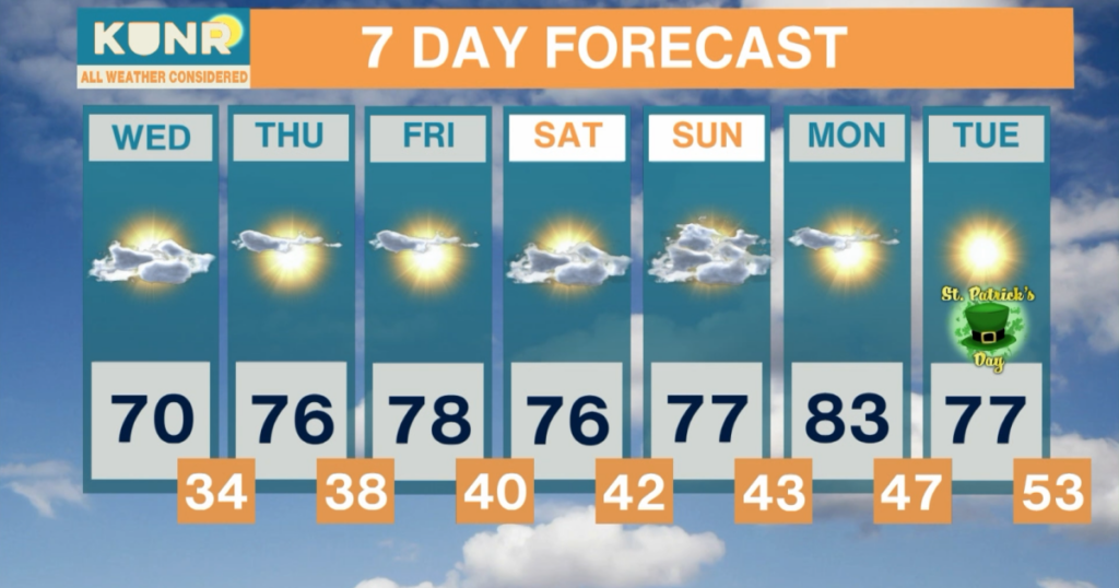 All Weather Considered: Mar. 10, 2026