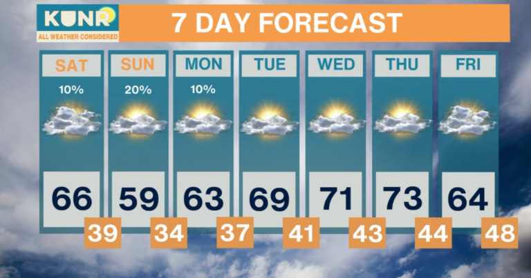 All Weather Considered: Apr. 24, 2026