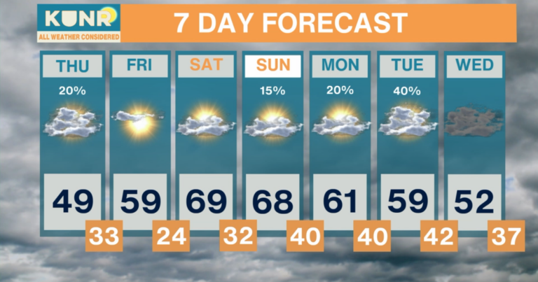 All Weather Considered: Apr. 15, 2026