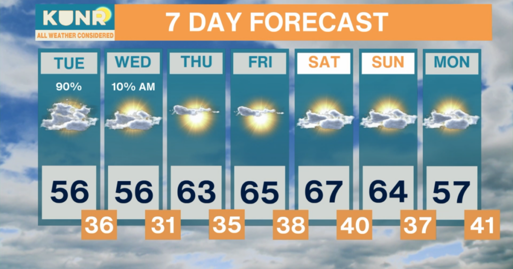 All Weather Considered: Apr. 20, 2026