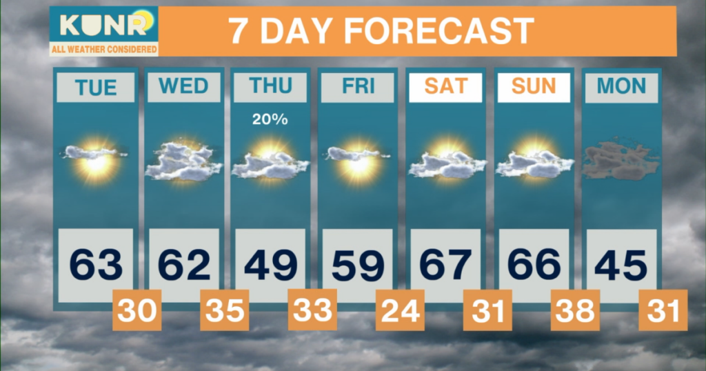 All Weather Considered: Apr. 13, 2026