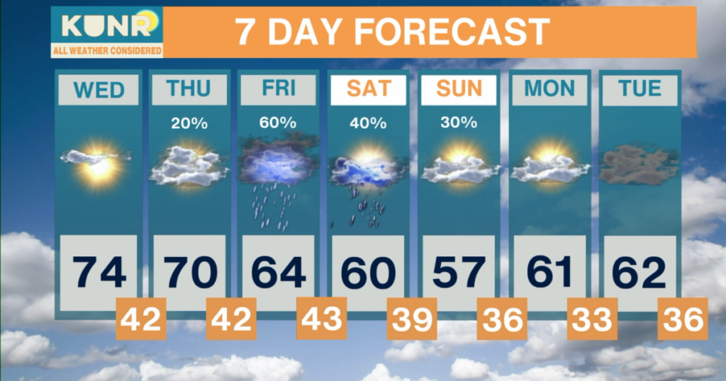 All Weather Considered: Apr. 7, 2026