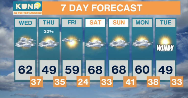 All Weather Considered: Apr. 14, 2026