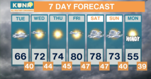 All Weather Considered: Apr. 27, 2026