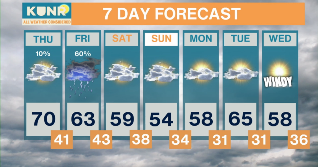 All Weather Considered: Apr. 8, 2026