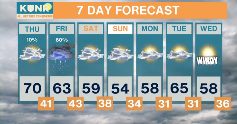 All Weather Considered: Apr. 8, 2026