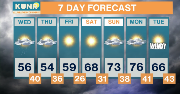 All Weather Considered: Mar. 31, 2026