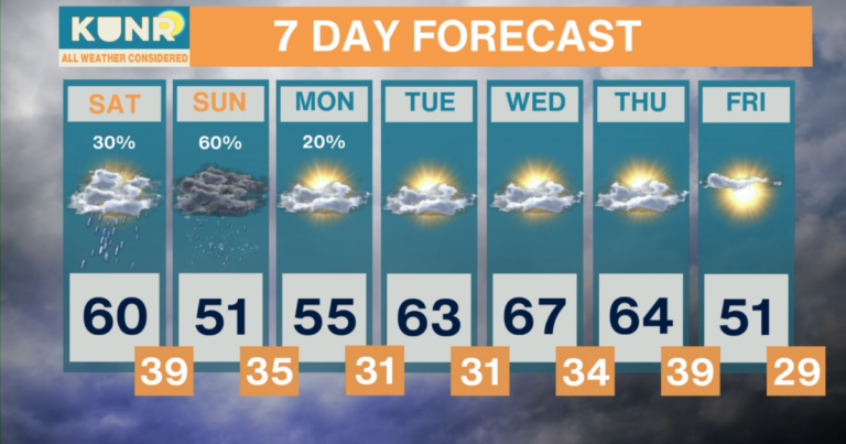 All Weather Considered: Apr. 10, 2026