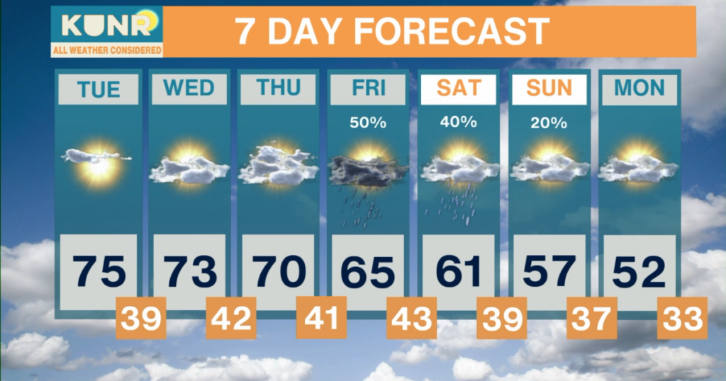 All Weather Considered: Apr. 6, 2026