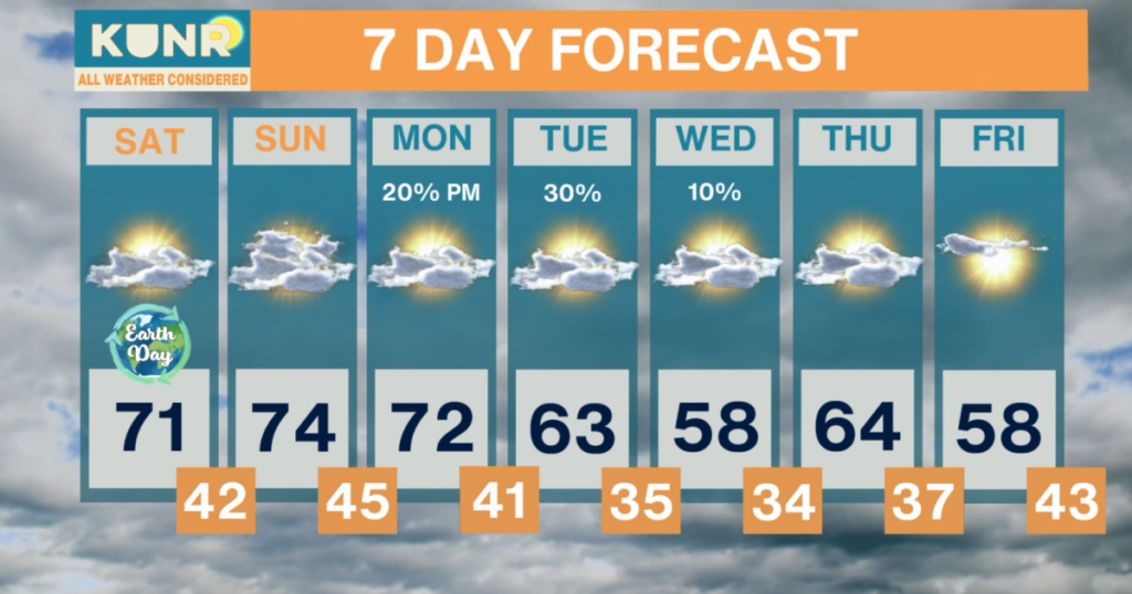 All Weather Considered: Apr. 17, 2026