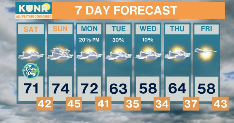 All Weather Considered: Apr. 17, 2026