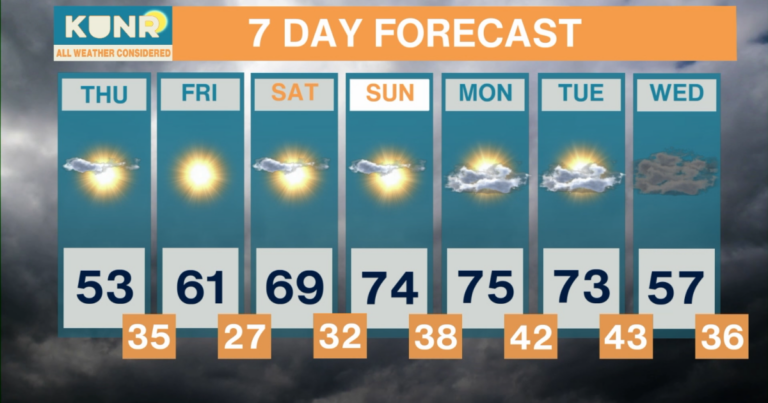 All Weather Considered: Apr. 1, 2026