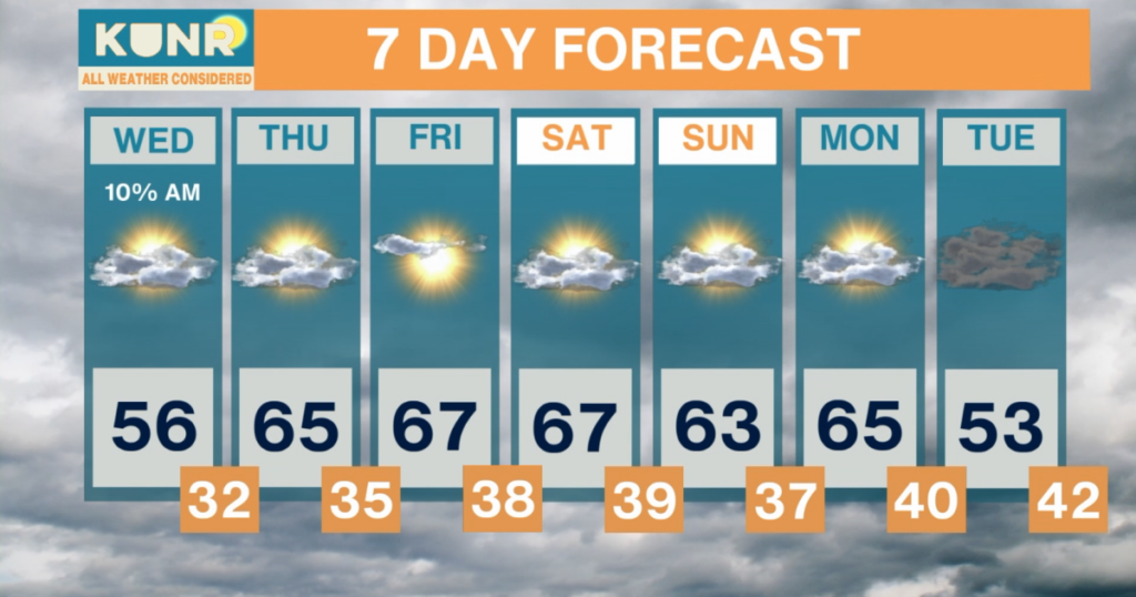 All Weather Considered: Apr. 21, 2026