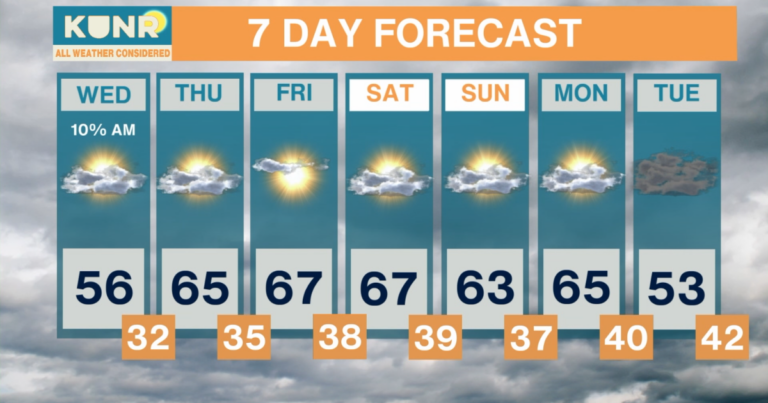 All Weather Considered: Apr. 21, 2026