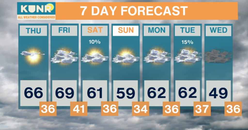 All Weather Considered: Apr. 22, 2026