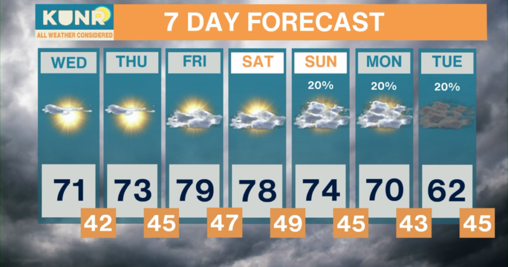 All Weather Considered: Apr. 28, 2026
