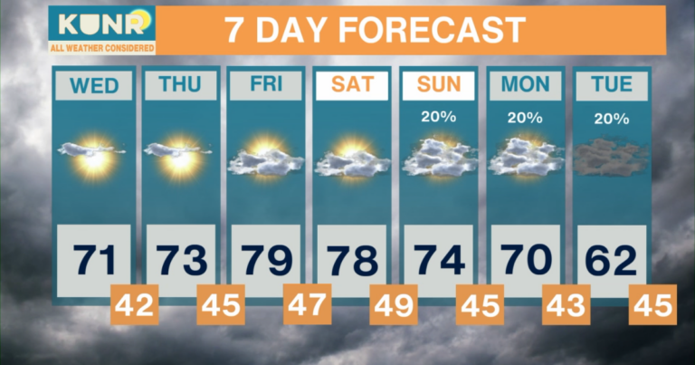 All Weather Considered: Apr. 28, 2026