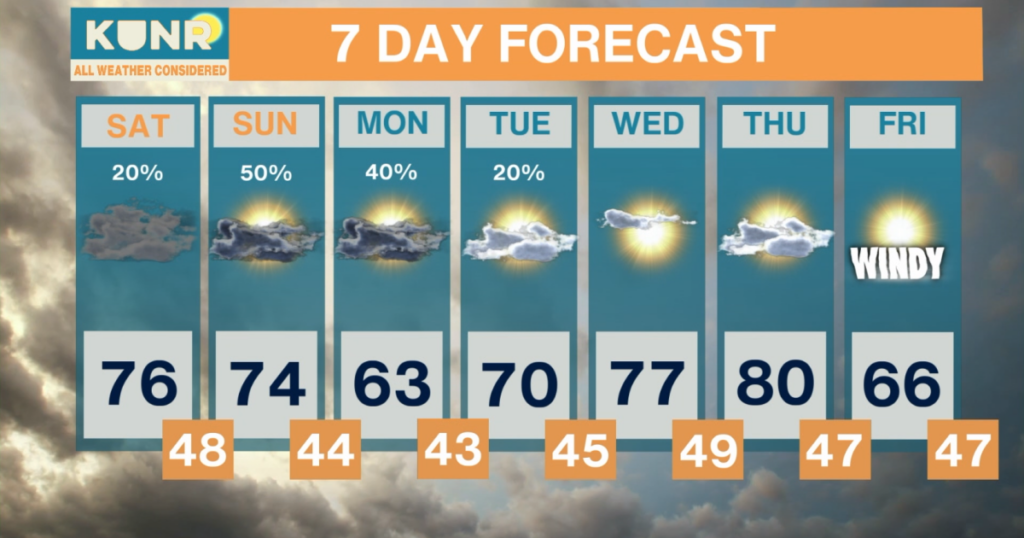All Weather Considered: May 1, 2026