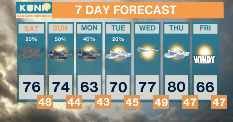 All Weather Considered: May 1, 2026